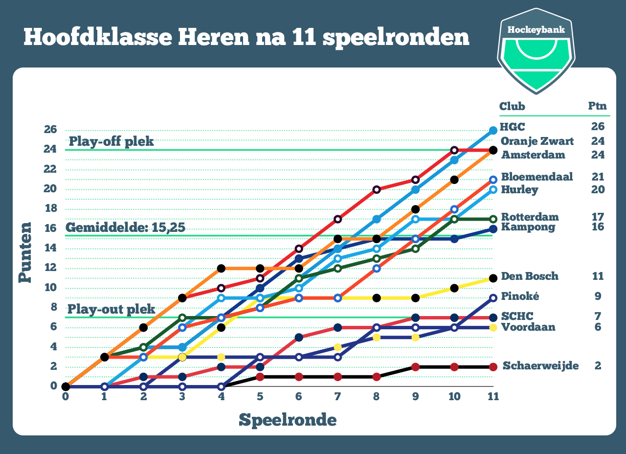 hoofdklasseheren11speelronden2015-2016